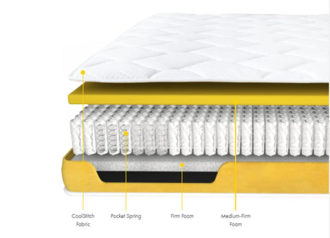 Best pocket spring mattress in Hong Kong - the Loft Mattress by Hush Home
