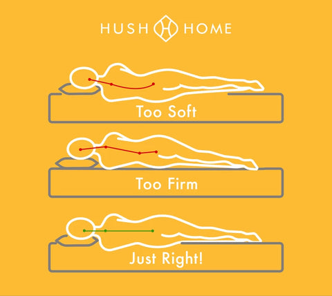 床墊-硬度-安靜-家-香港