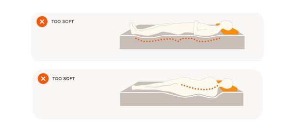 a mattress that is too soft or plush affects your back
