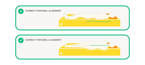 選擇最適合腰骨痛人士的床褥
