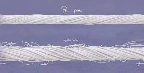 Comparison of yarn count of Egyptian cotton and ordinary cotton 2